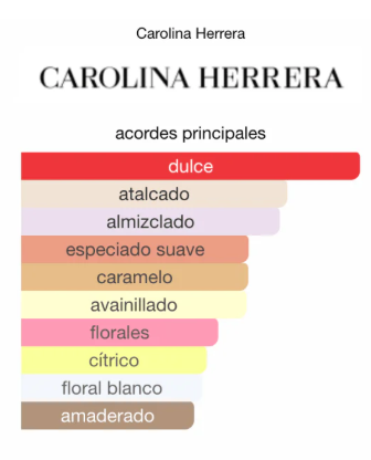 Perfume 212 Sexy Carolina Herrera Eau De Parfum Original 100ml Para Mujer